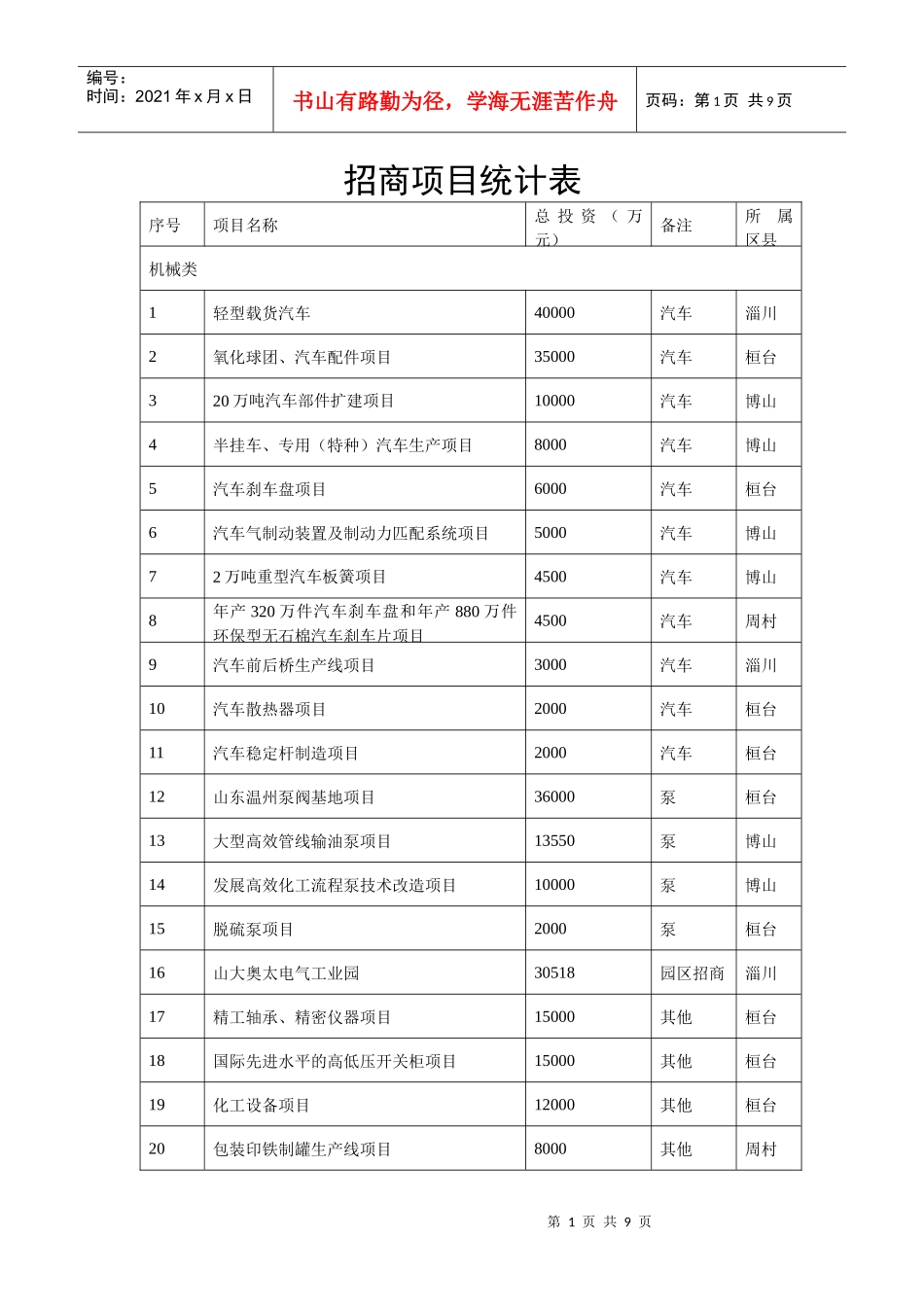 招商项目统计表_第1页
