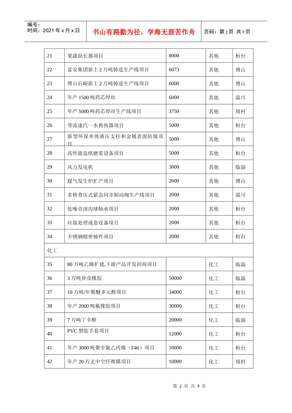 招商项目统计表_第2页