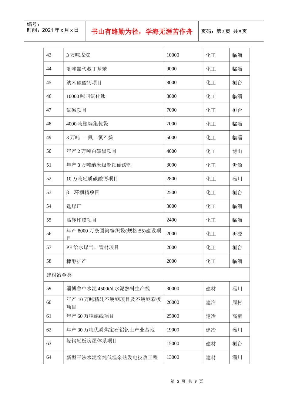 招商项目统计表_第3页