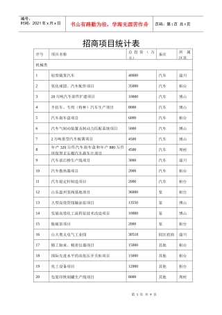 招商项目统计表