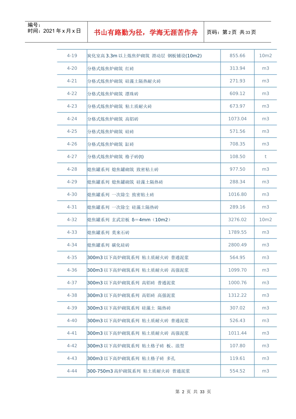 《全统安装工程预算定额江苏省单位估价表XXXX_第2页
