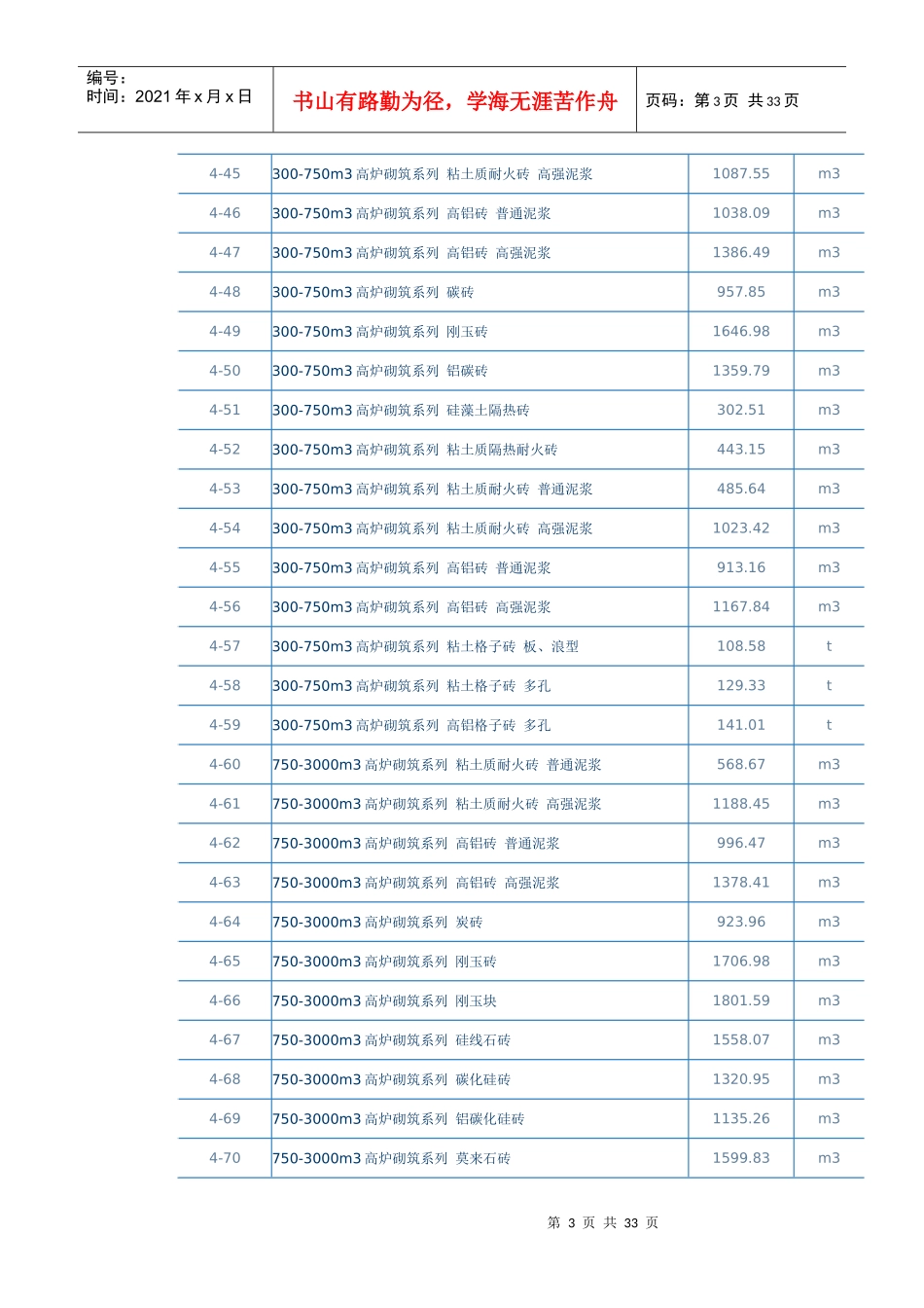 《全统安装工程预算定额江苏省单位估价表XXXX_第3页