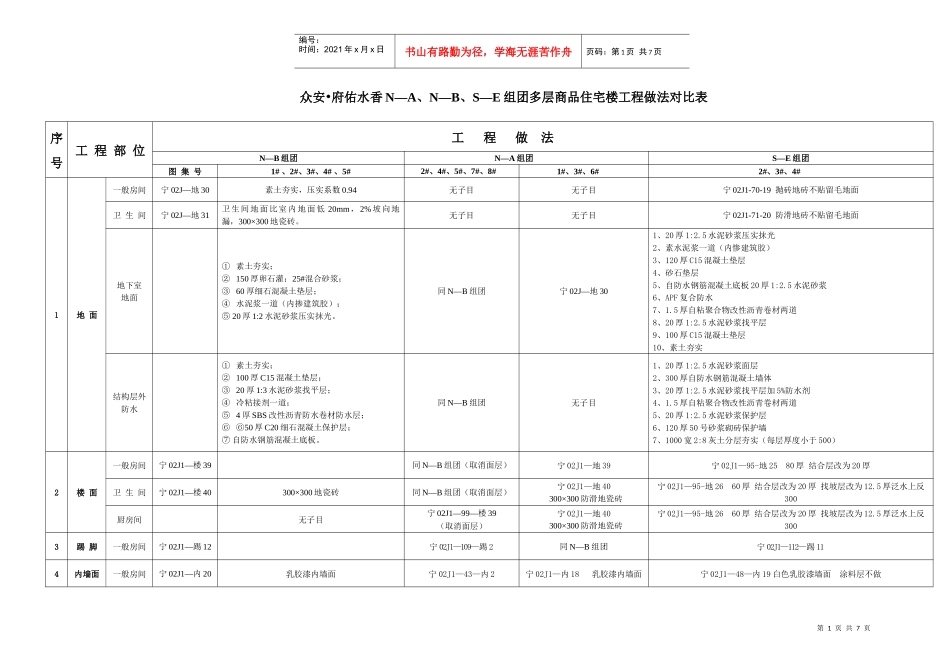 何亮N—A、N—B、S—E组团多层商品住宅楼工程做法对比表_第1页