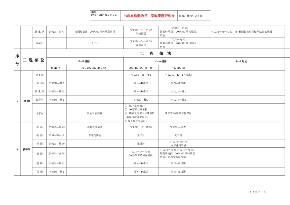 何亮N—A、N—B、S—E组团多层商品住宅楼工程做法对比表_第2页