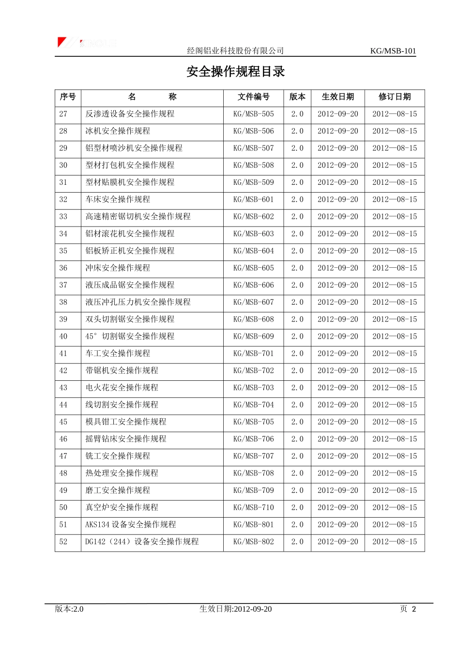 某铝业公司设备安全操作规程汇编_第2页