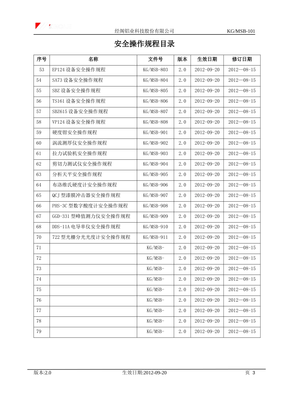 某铝业公司设备安全操作规程汇编_第3页
