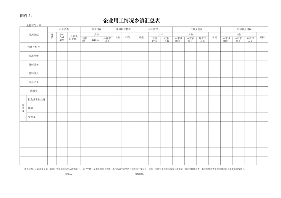企业用工情况抽样(定点)调查表_第2页