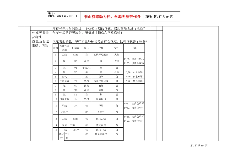 设备设施安全检查表大全(DOC141页)_第2页