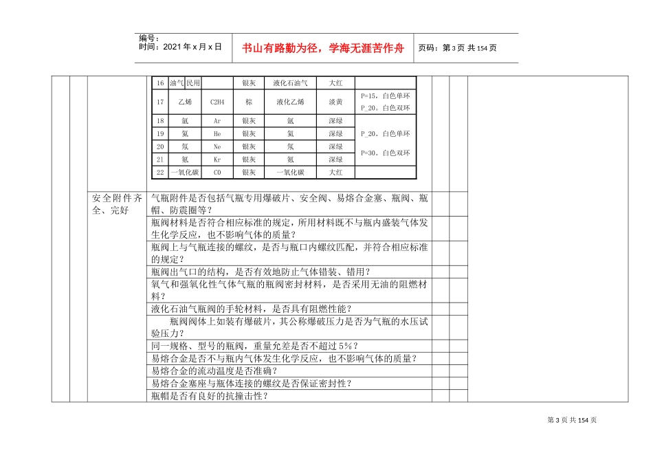 设备设施安全检查表大全(DOC141页)_第3页