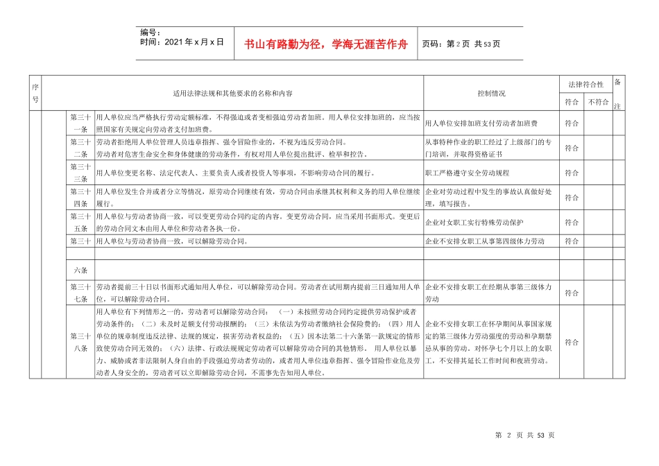 职业健康安全合规性评价表_第2页