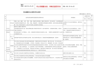 职业健康安全合规性评价表