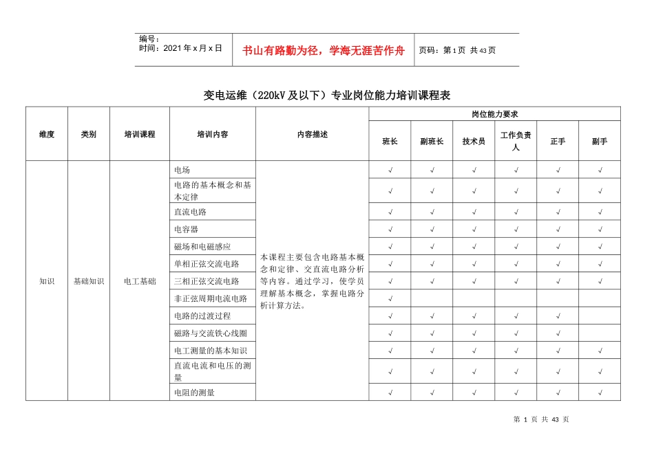 变电运维(220kV及以下)专业岗位能力培训课程表_第1页