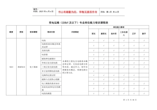 变电运维(220kV及以下)专业岗位能力培训课程表