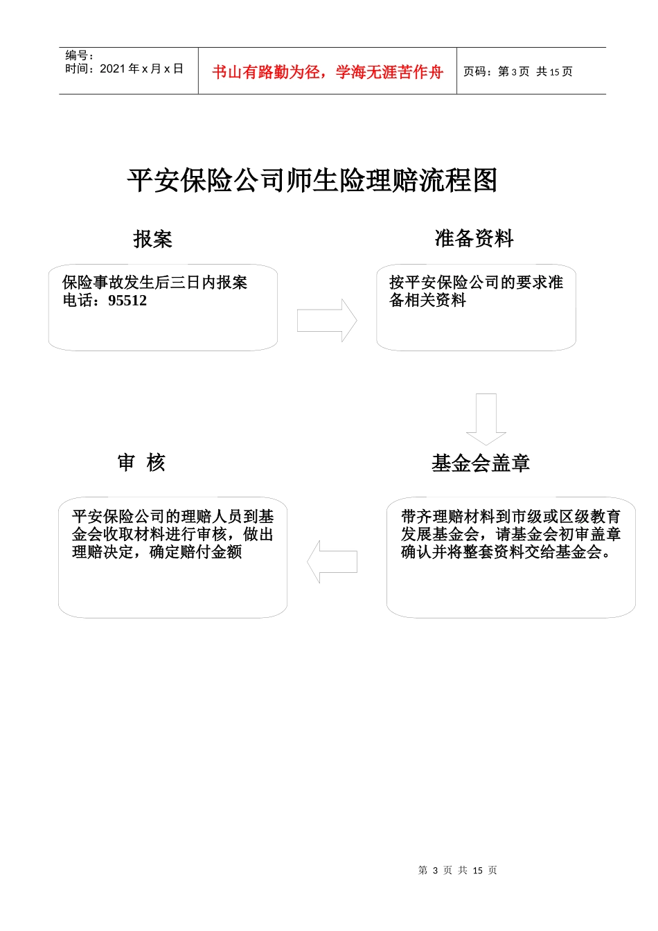 理赔流程图P2_第3页
