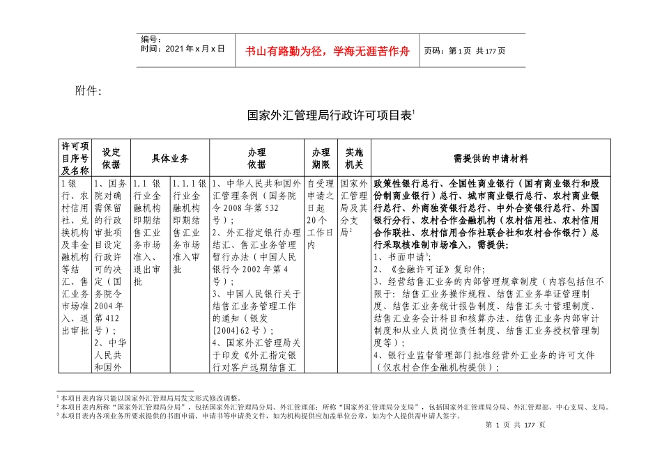 国家外汇管理局行政许可项目表-欢迎访问国家外汇管理局网站_第1页