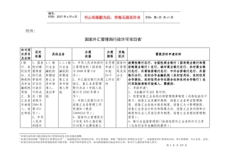 国家外汇管理局行政许可项目表-欢迎访问国家外汇管理局网站