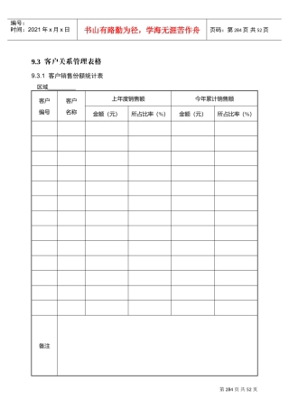 客户销售统计表(DOC35页)