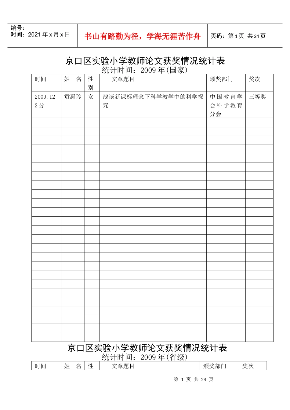 京口区实验小学教师论文获奖情况统计表_第1页