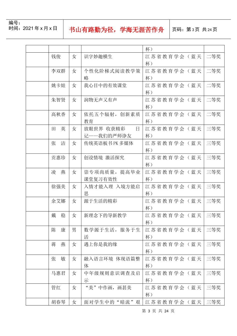 京口区实验小学教师论文获奖情况统计表_第3页