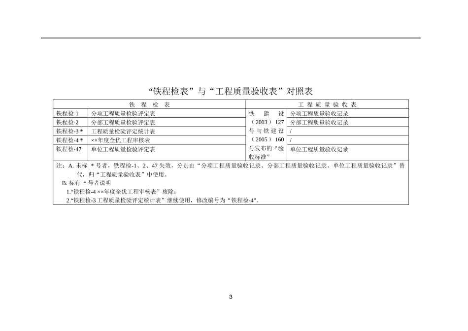 铁路工程建设用表_第3页
