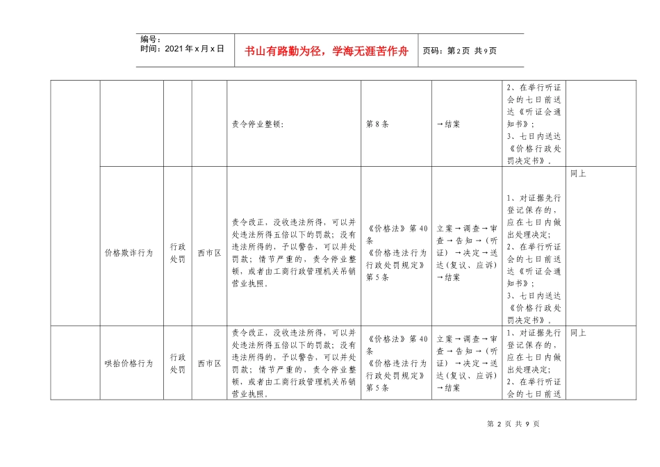 西市区物价局行政执法职权职责分解表_第2页