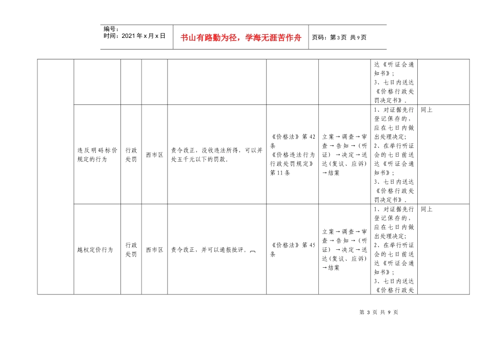 西市区物价局行政执法职权职责分解表_第3页