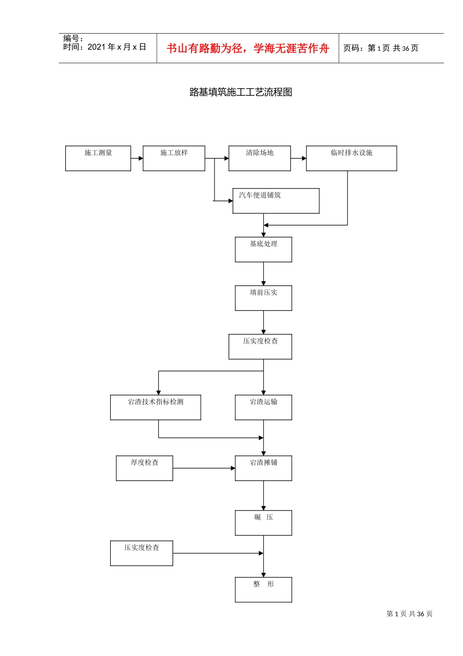 建筑工程施工全部流程图(DOC35页)_第1页