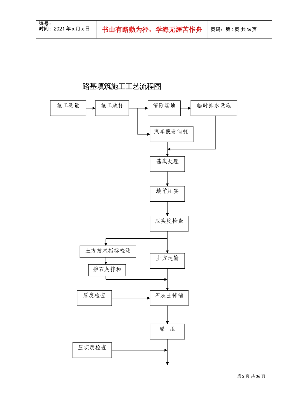 建筑工程施工全部流程图(DOC35页)_第2页