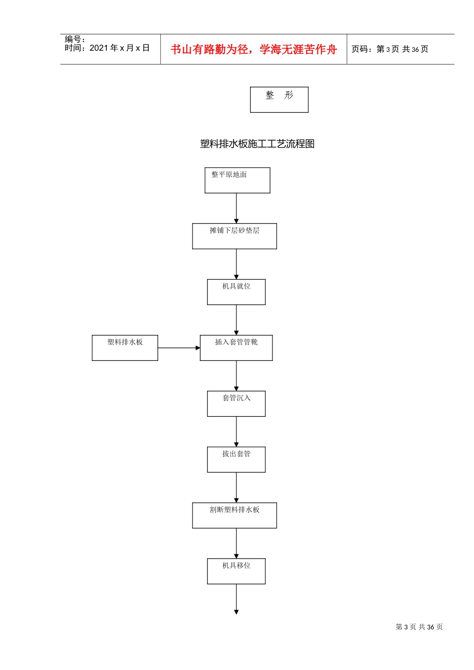 建筑工程施工全部流程图(DOC35页)_第3页