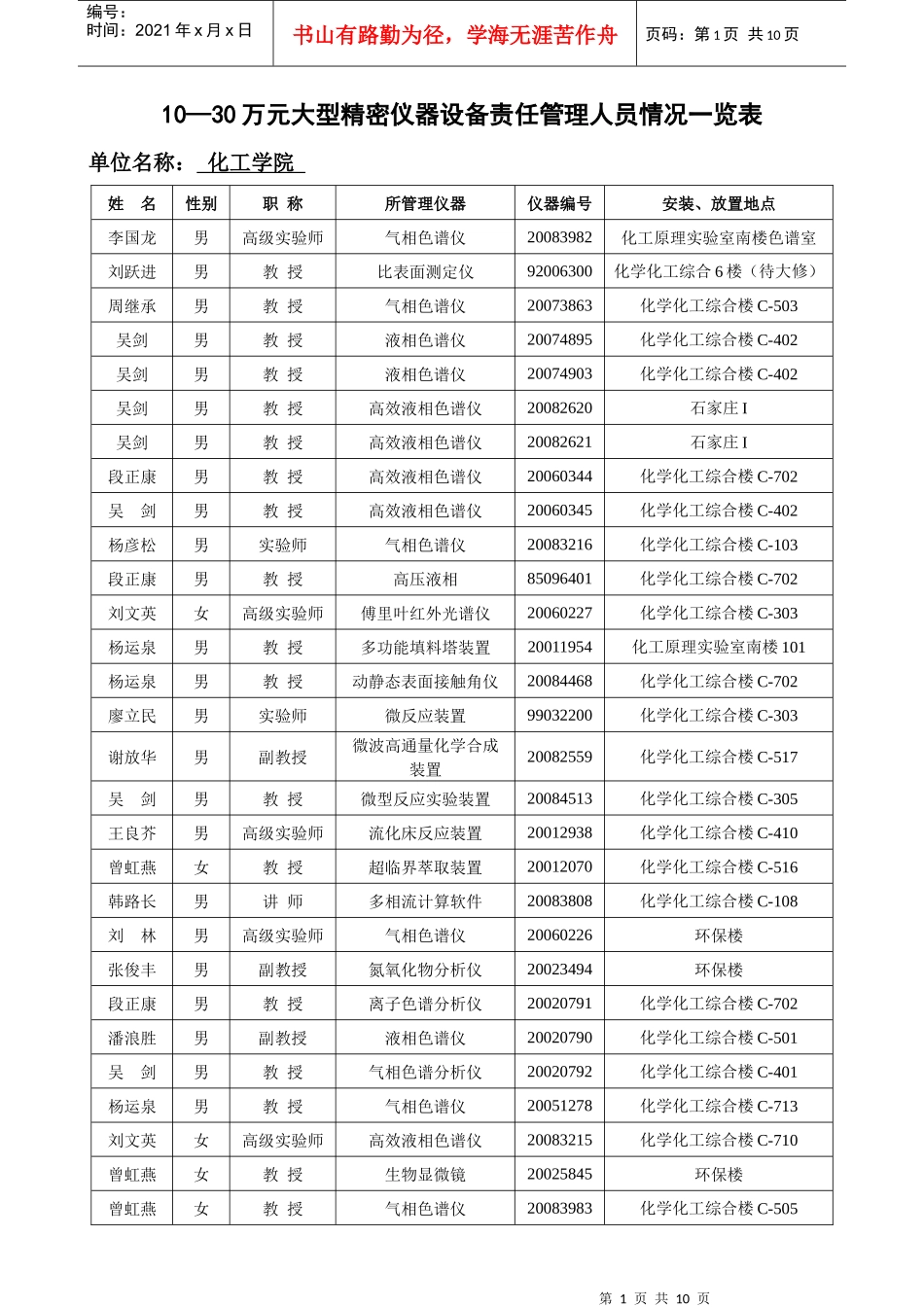 1030万元大型精密仪器设备责任管理人员情况一览表_第1页