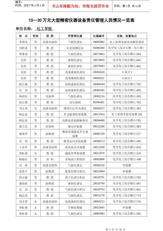 1030万元大型精密仪器设备责任管理人员情况一览表