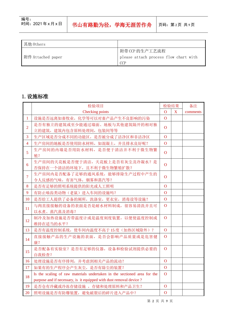 热加工禽肉加工厂调查表_第2页