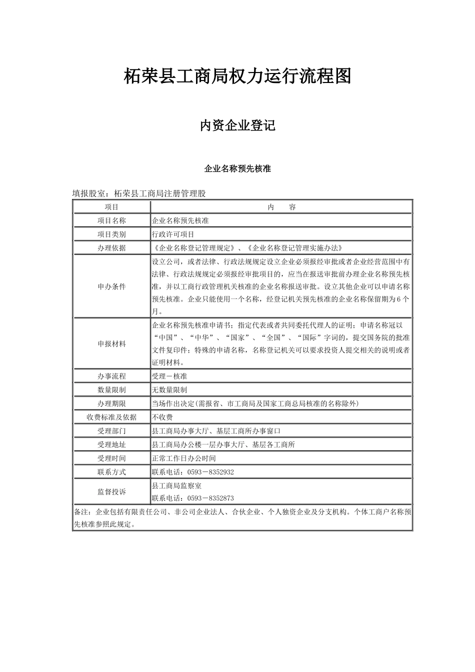 柘荣县工商局权力运行流程图_第1页