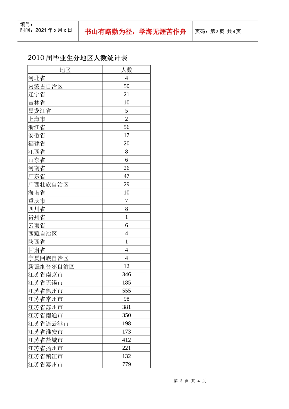 XXXX届毕业生分专业、学制人数统计表_第3页