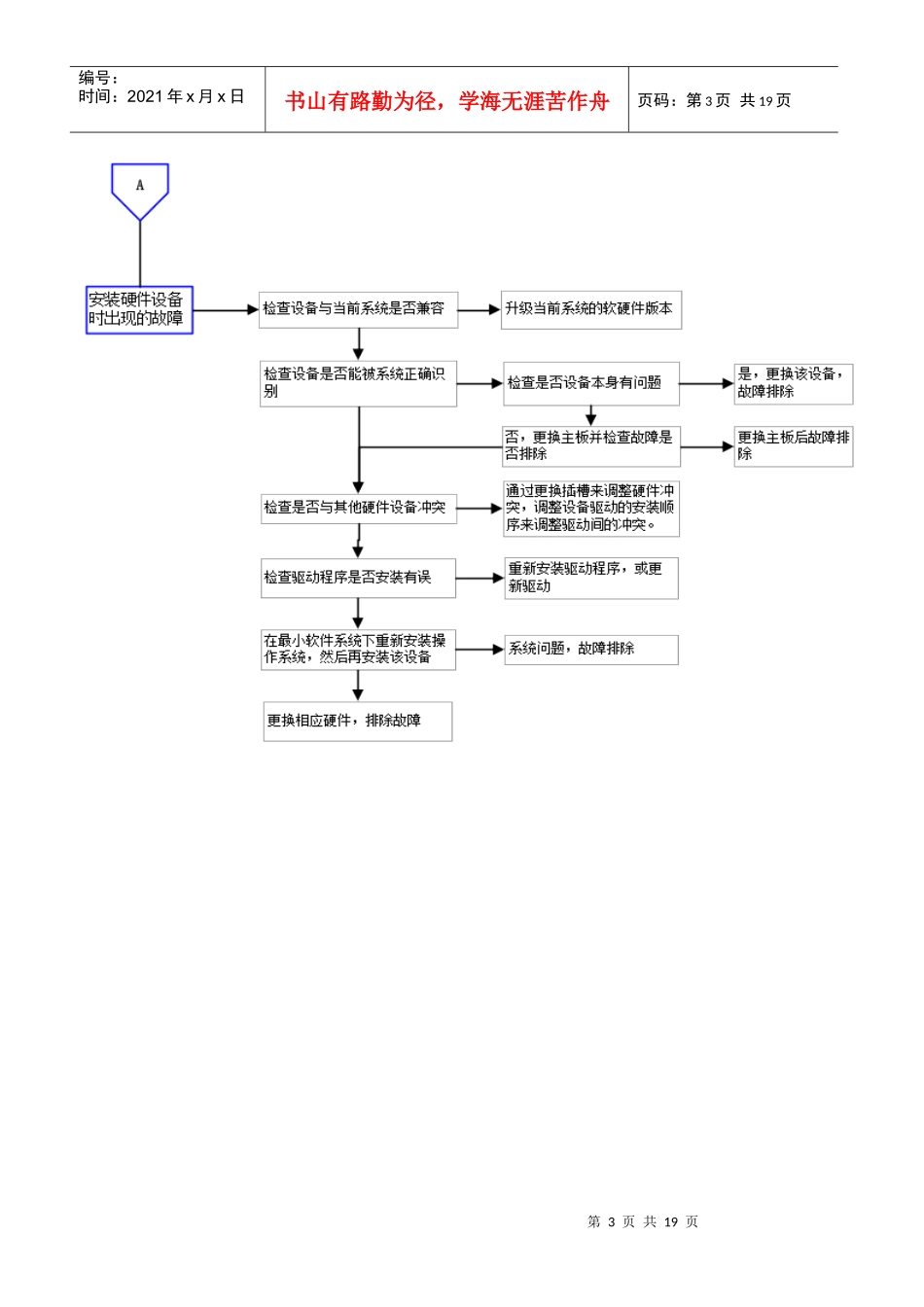 电脑故障维修流程图2_第3页