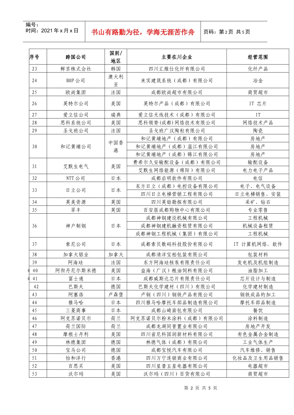 在川世界500强企业明细表(151家)_第2页