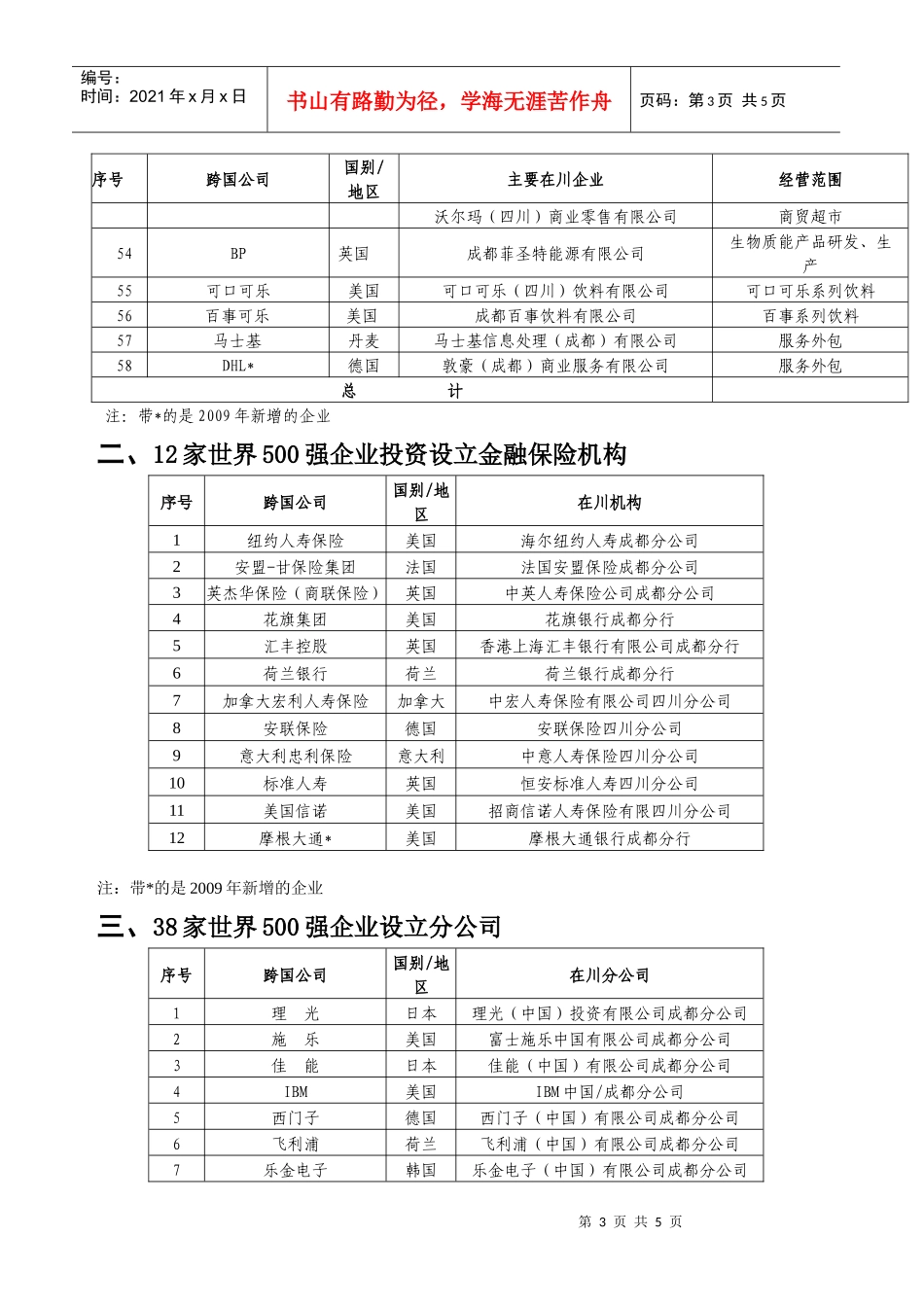 在川世界500强企业明细表(151家)_第3页