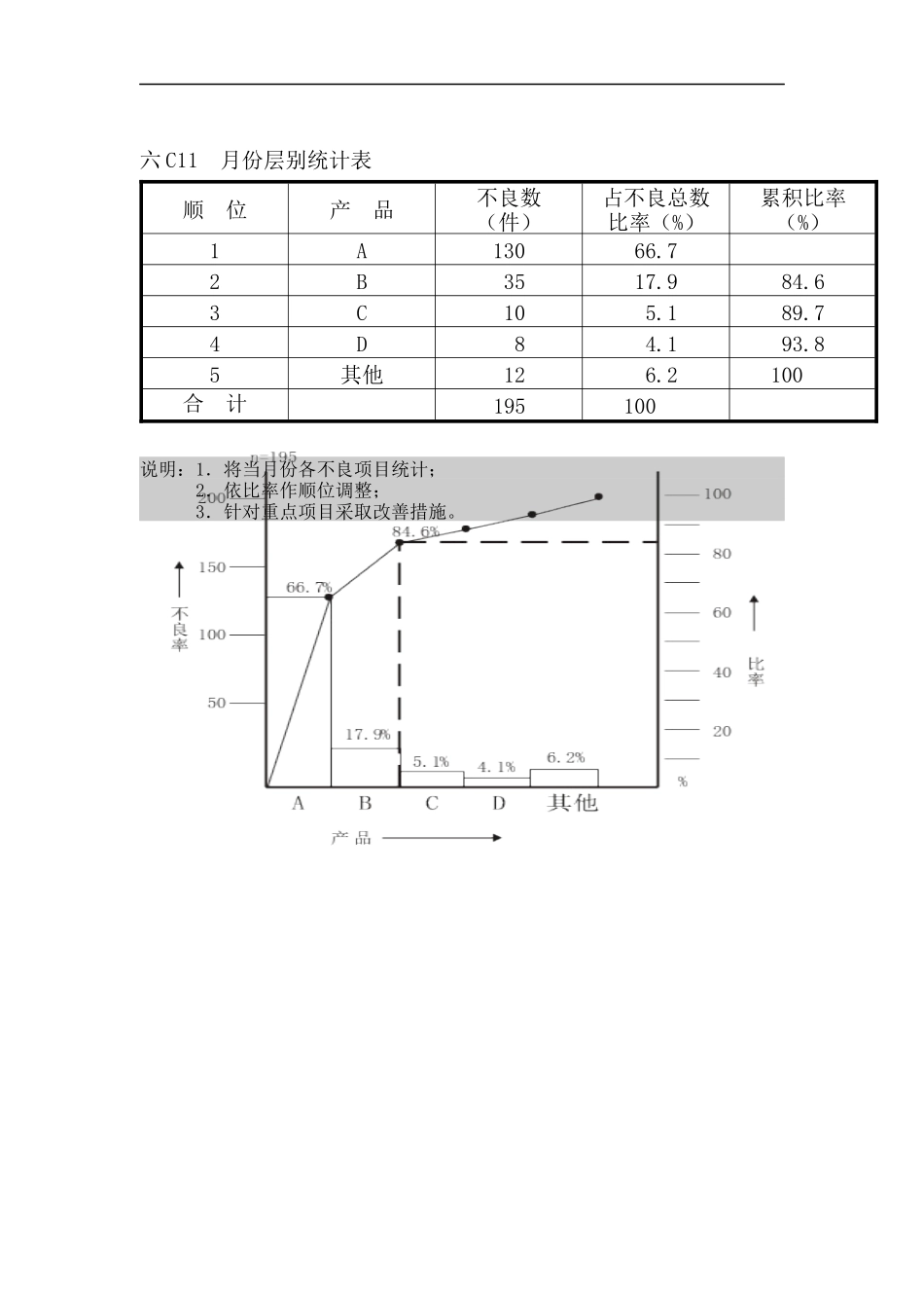 月份层别统计表_第1页