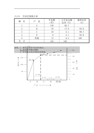 月份层别统计表