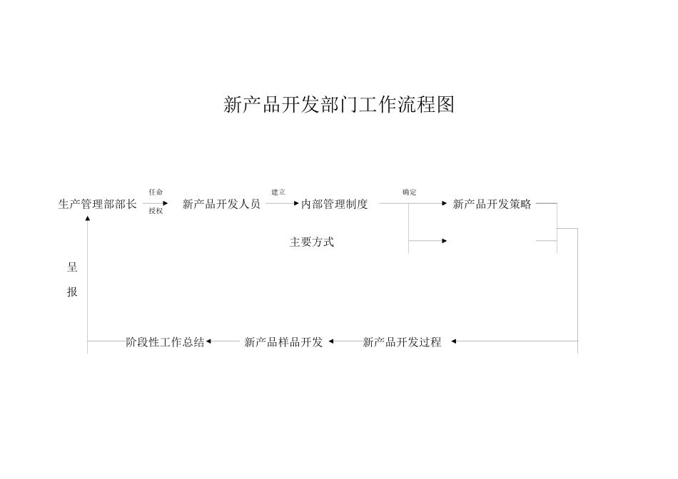 y新产品开发部门工作流程图_第1页