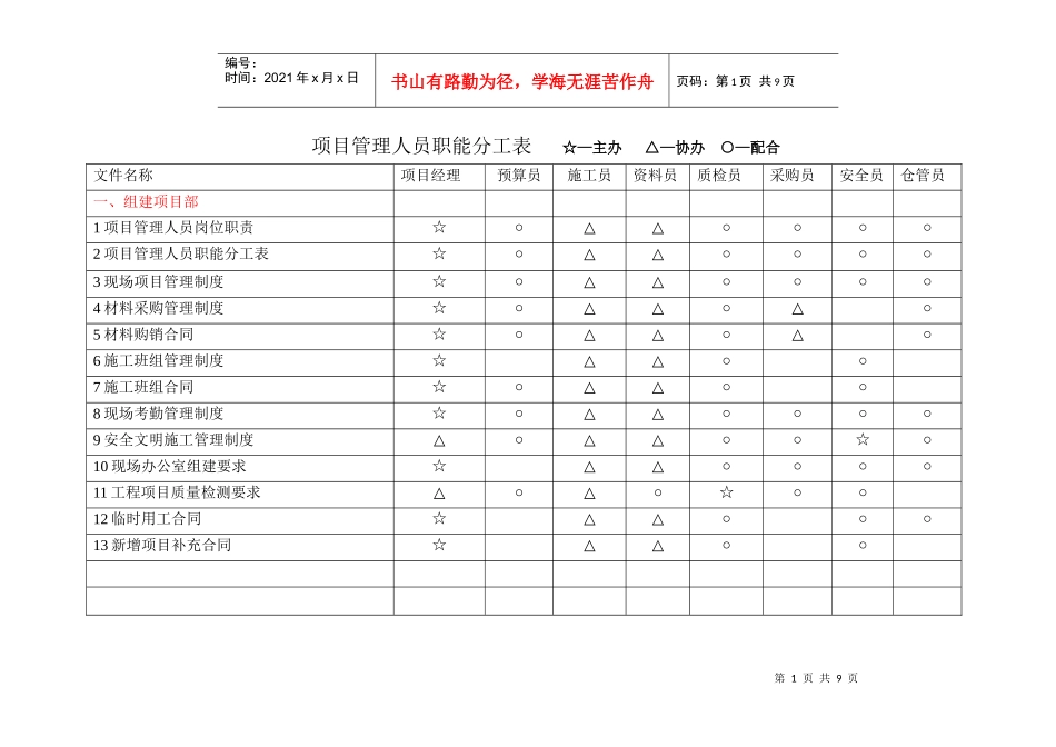项目管理人员职能工表_第1页
