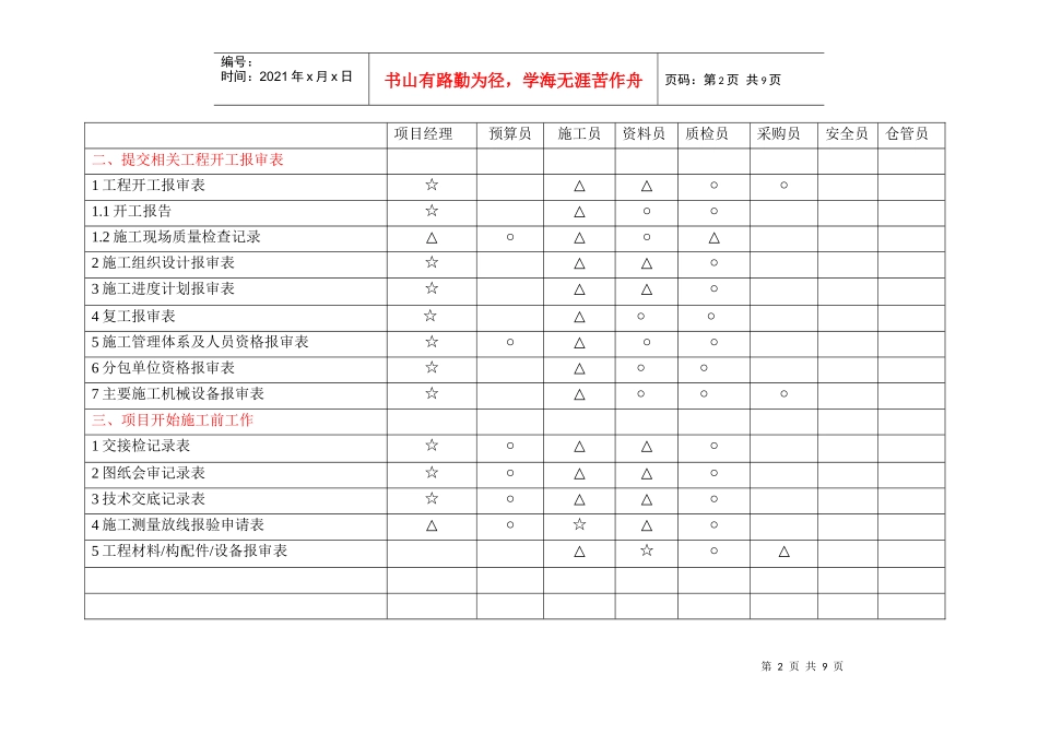 项目管理人员职能工表_第2页