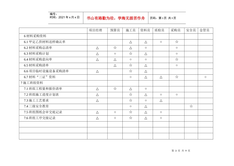 项目管理人员职能工表_第3页