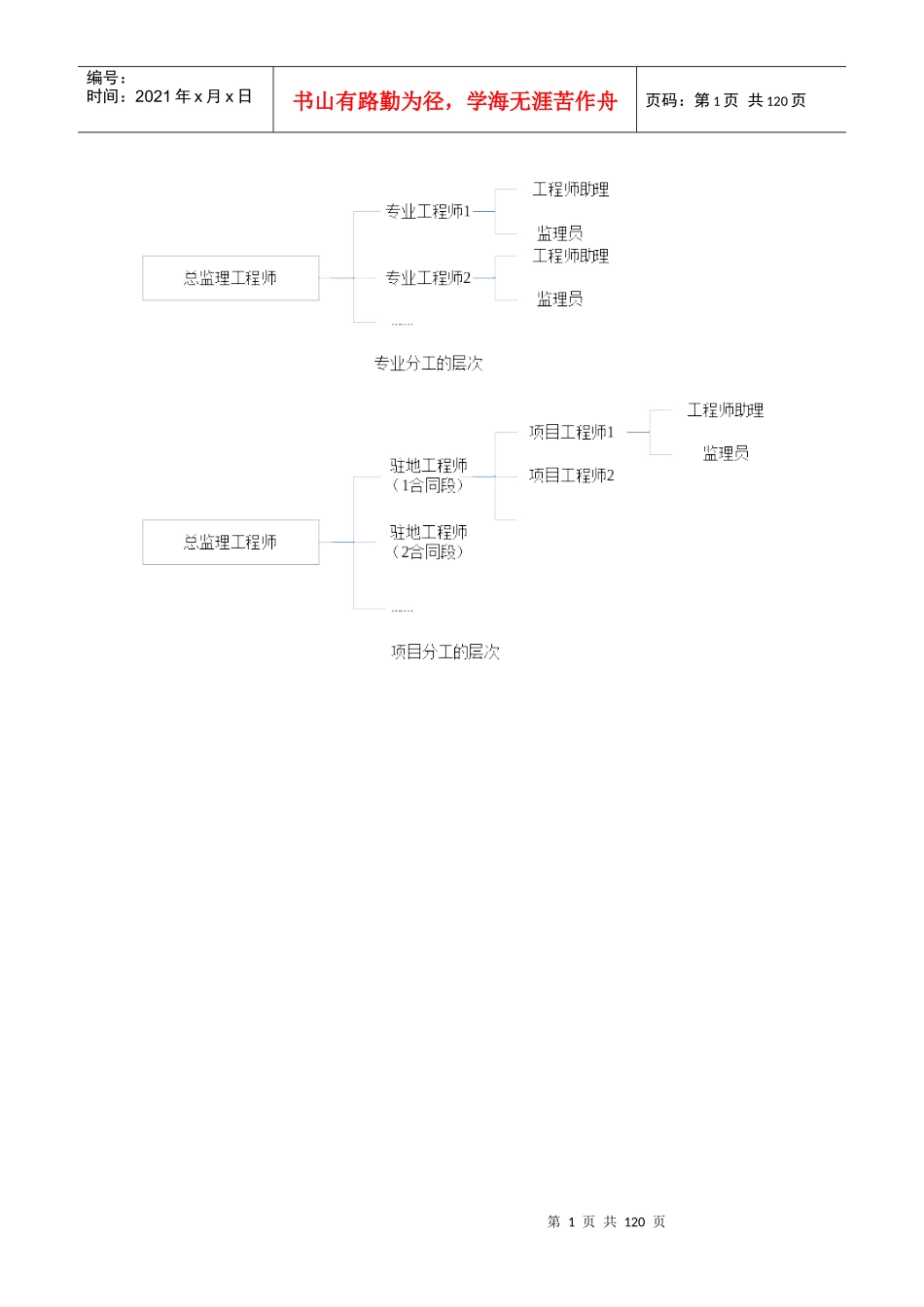 监理质量工作流程图大全_第1页