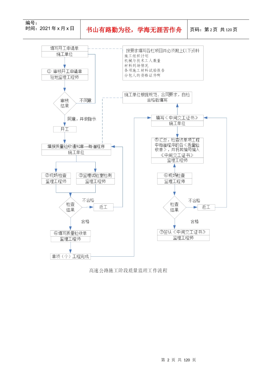 监理质量工作流程图大全_第2页