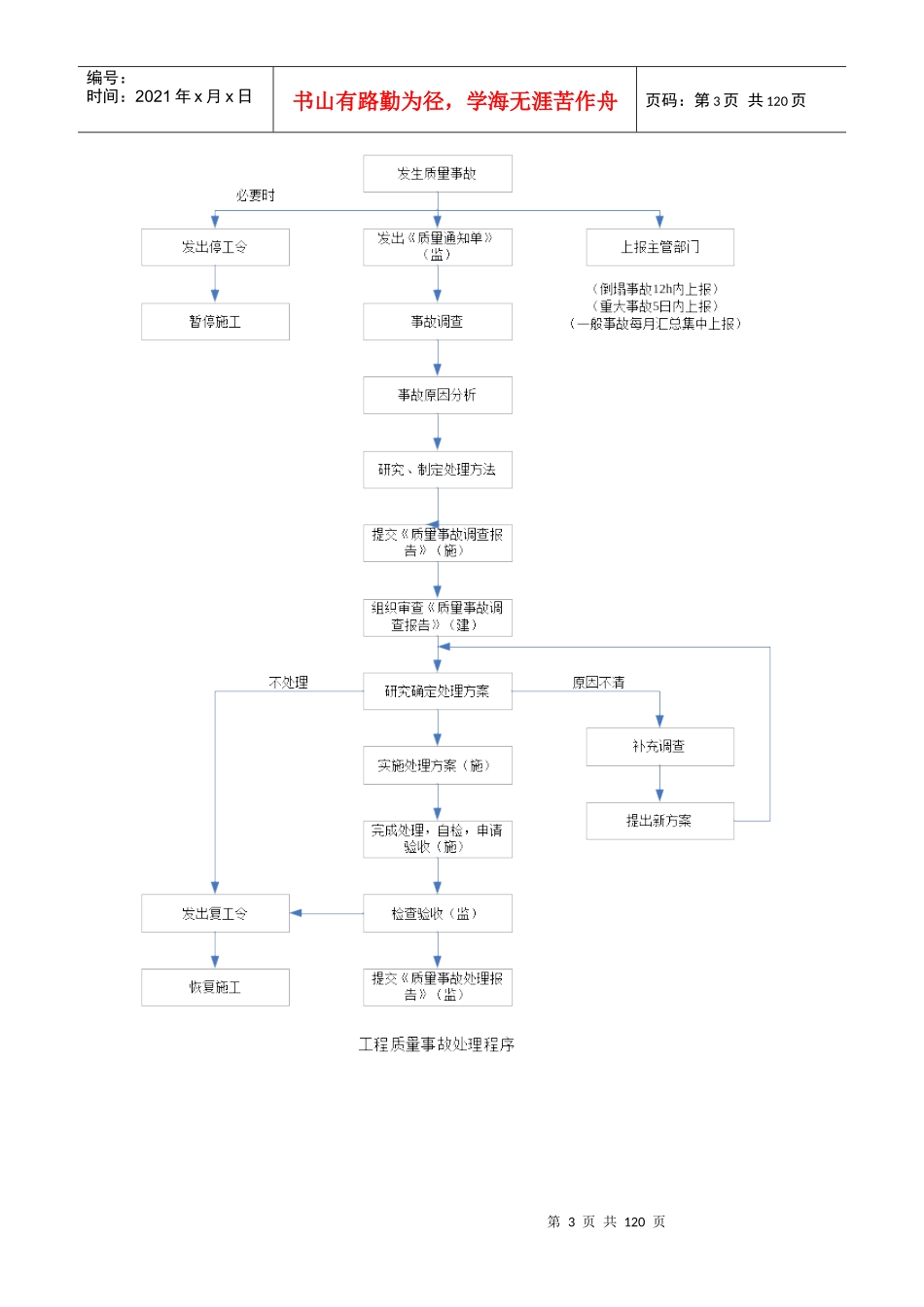 监理质量工作流程图大全_第3页