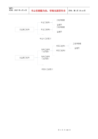 监理质量工作流程图大全