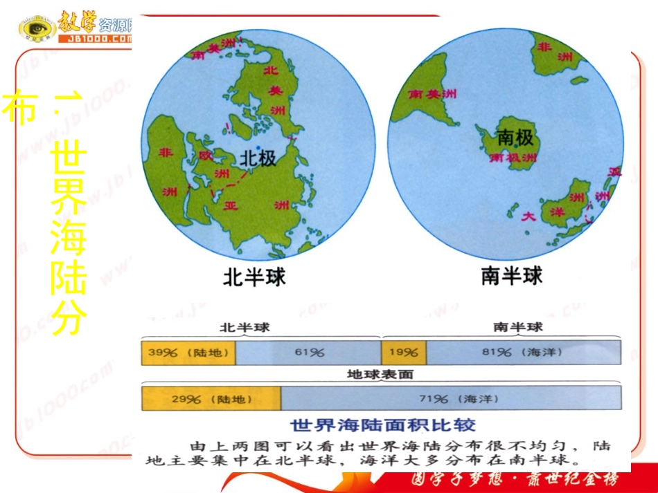 世界地理概况-综合复习_第3页