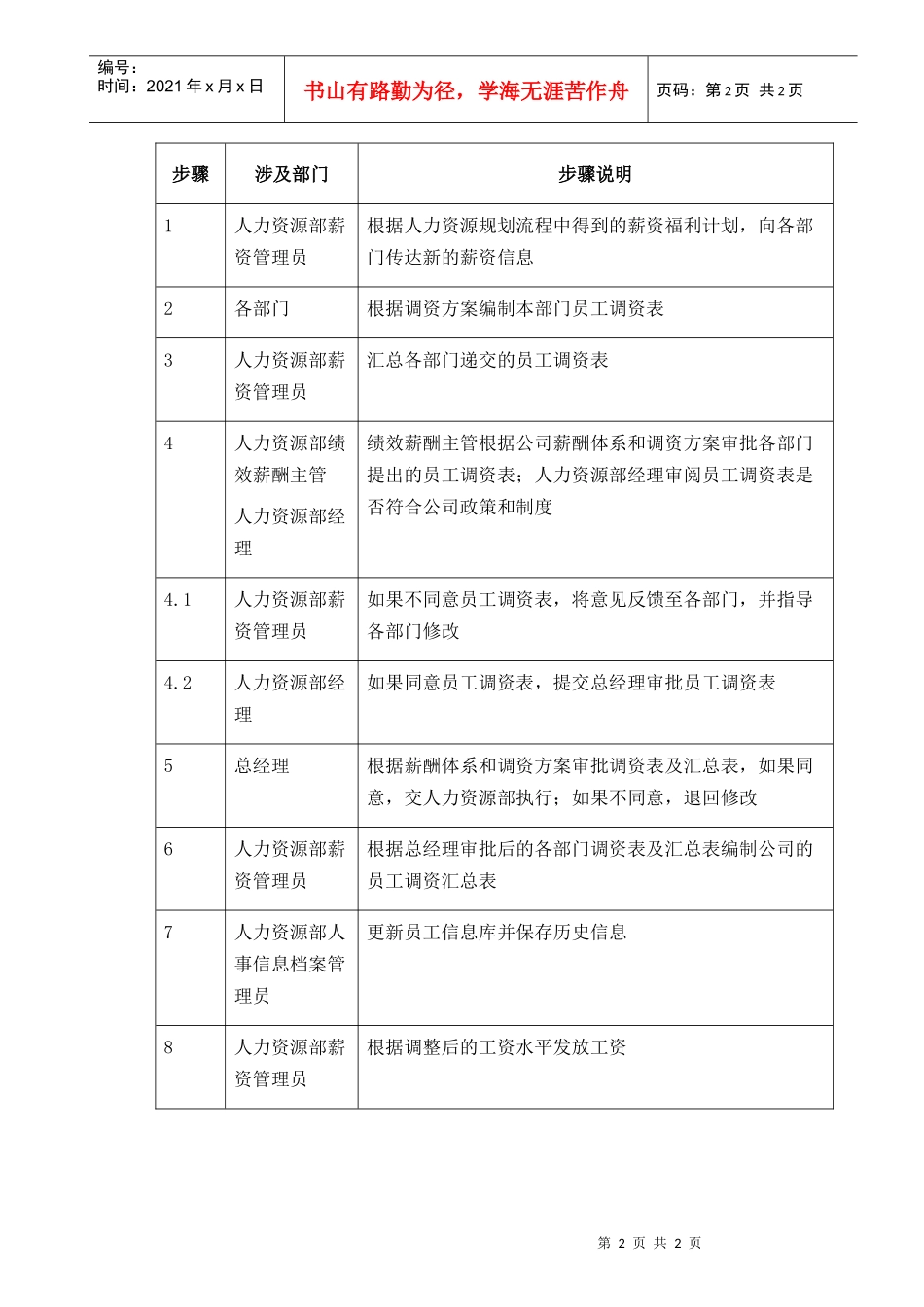 XX集团工资调整制度_第2页