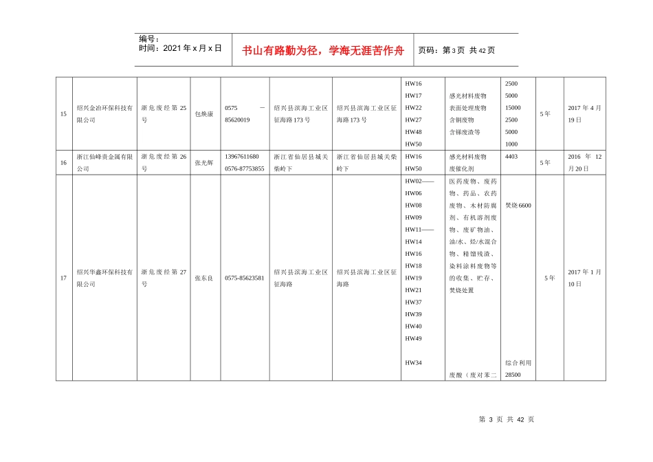 危险废物经营许可证汇总统计表_第3页